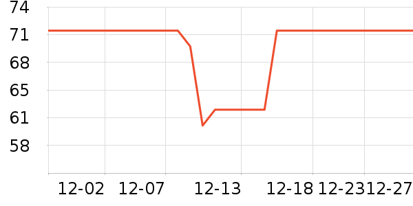 ˧��������ʷ�۸�