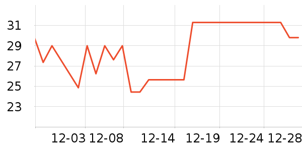 ���������ǩ��ʷ�۸�