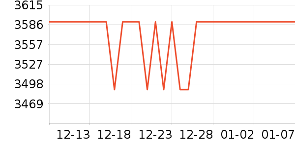 ��·����ͯ��ȫ������ʷ�۸�