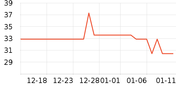 ����������ʷ�۸�