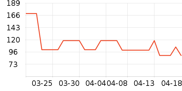 ��������ѧ��Ь��ʷ�۸�