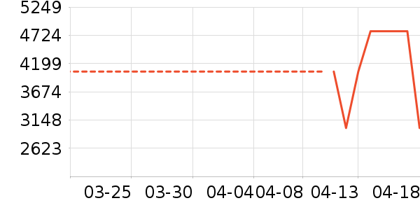 ������ʷ�۸�