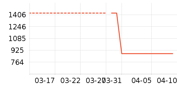 �����ʷ�۸�