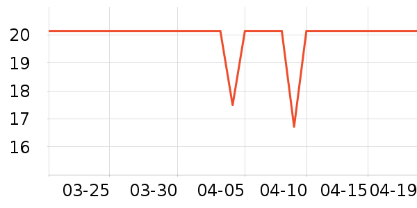 ���ʴ�������ʷ�۸�