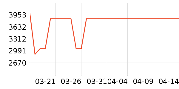 ������ʷ�۸�