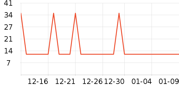 �Ź�������ʷ�۸�