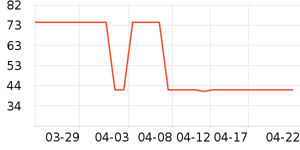 ������ţ��/��Ʒ��ʷ�۸�