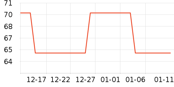 ������ţ��/��Ʒ��ʷ�۸�