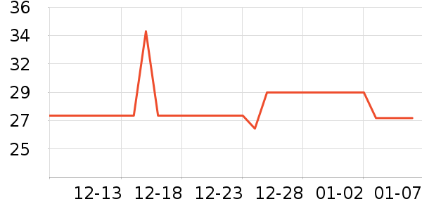 ����������/������ʷ�۸�