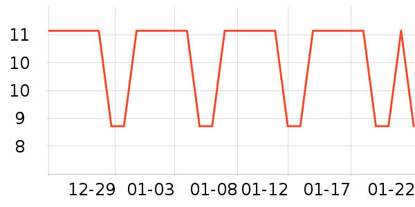 3M����������Ʒ��ʷ�۸�