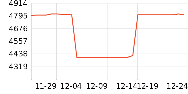 ����ϴ�����ʷ�۸�