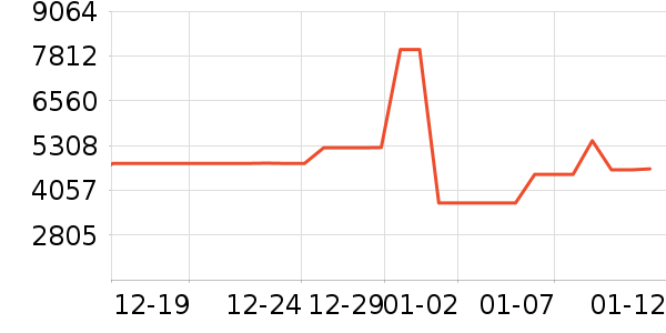 ����ϴ�����ʷ�۸�