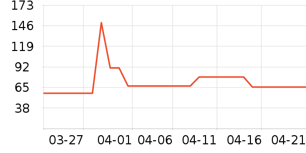 ɽ����������ʷ�۸�