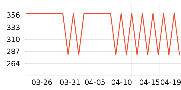 ��ɭ��ѧ�۾�/��Ƭ������ʷ�۸�