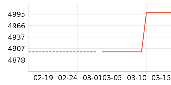 �ƴ�Ѷ�ɵ����/ѧϰ����ʷ�۸�