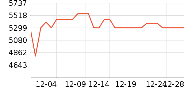 �ƴ�Ѷ�ɵ����/ѧϰ����ʷ�۸�