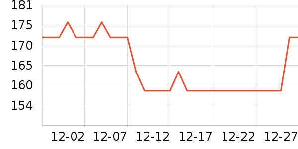 ����ţ��/��Ʒ��ʷ�۸�