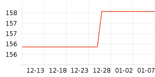 ������ʱ�н�ָ/������ʷ�۸�