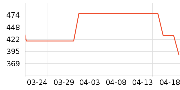 �������½�����/����ѧ�������ʷ�۸�