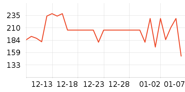 ����������/Ƥ����ʷ�۸�