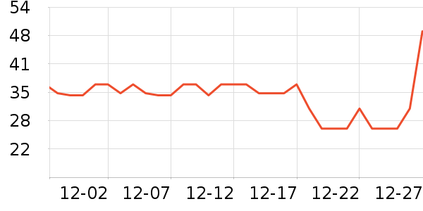 ���ũ�Ҹ�������ʷ�۸�