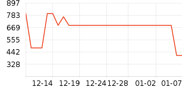 ������ʷ�۸�