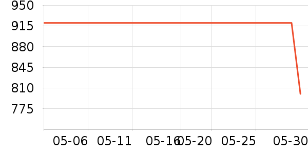 ��������ˮ��ʷ�۸�