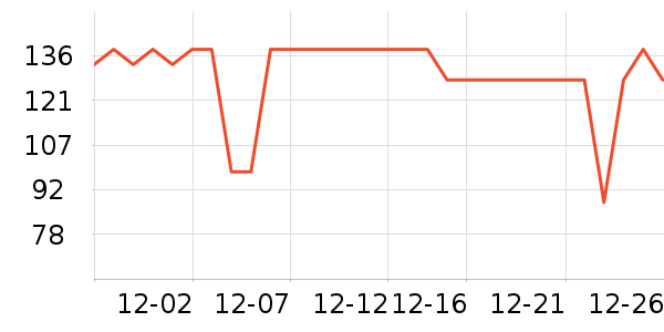 ����������е��ʷ�۸�