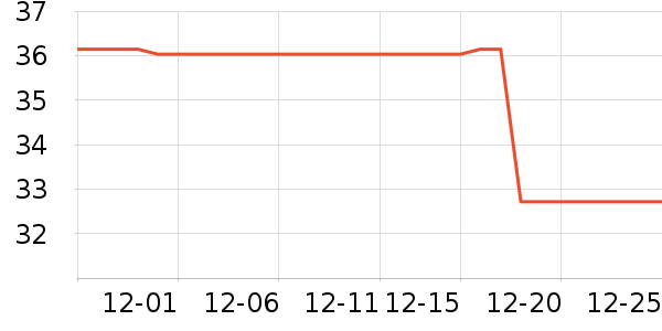 �������ʷ�۸�