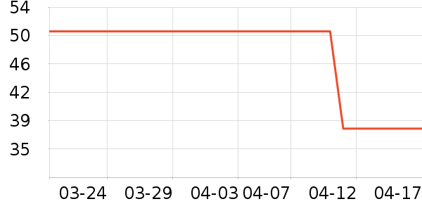 ϴ����װ��ʷ�۸�