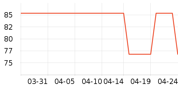 ���������ʷ�۸�