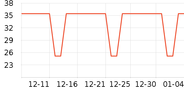 ��ľ����������ʷ�۸�