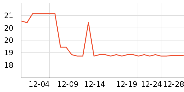 ����ŵ����������ʷ�۸�