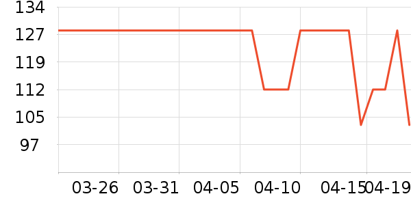 ����Ե������ʷ�۸�