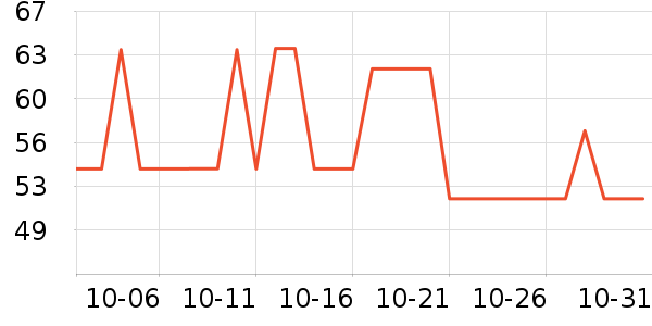 QV����/ֹ��¶��ʷ�۸�