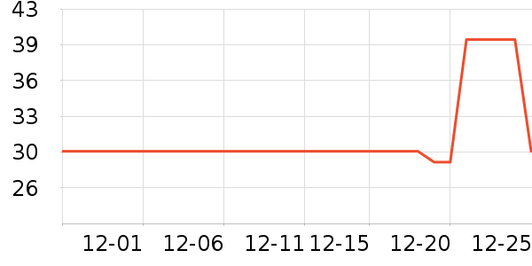 ά���ֽ��ʷ�۸�