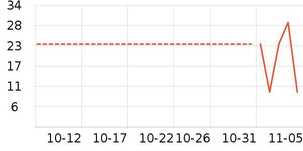 һϺһ������ʷ�۸�