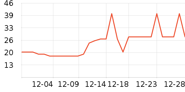 �Ź�������ʷ�۸�