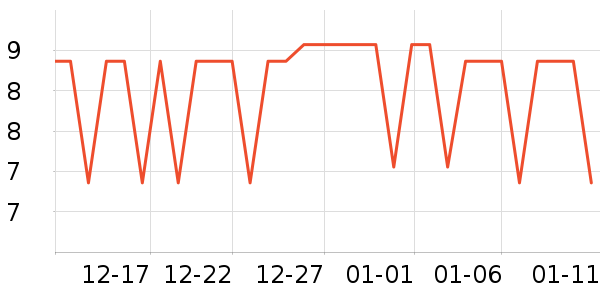 ������ױ������ʷ�۸�