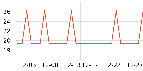 �Ź�������ʷ�۸�