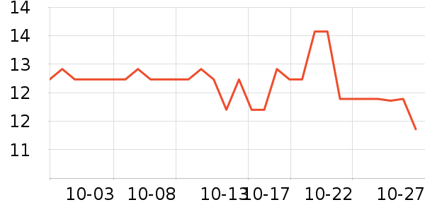 ޱ������������ʷ�۸�