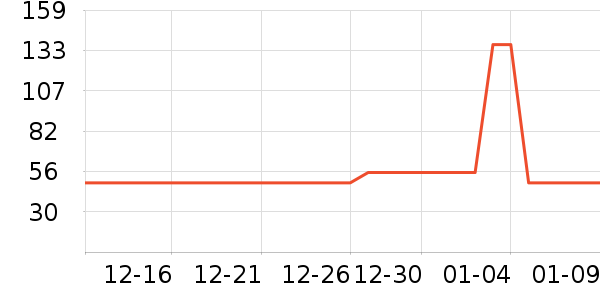 �ݻ���Ӿ�þ���ʷ�۸�