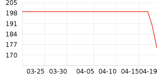 ��ɭ̫������ʷ�۸�