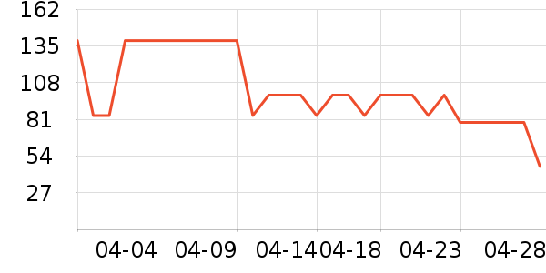 ���Ƕ��˶�ͯ�˶�Ь��ʷ�۸�