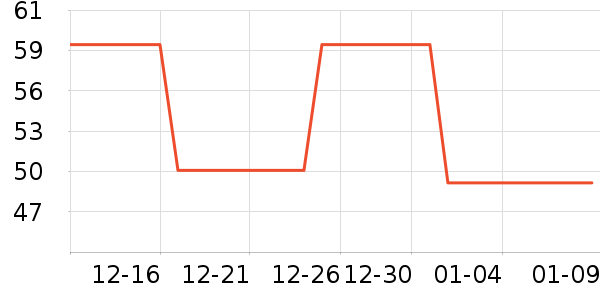 ȸ������/�̲���ʷ�۸�