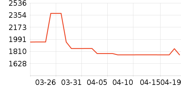 �����ֱ���ʷ�۸�