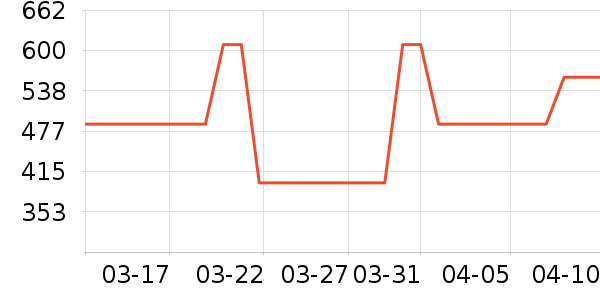 ��ʽPolo����ʷ�۸�