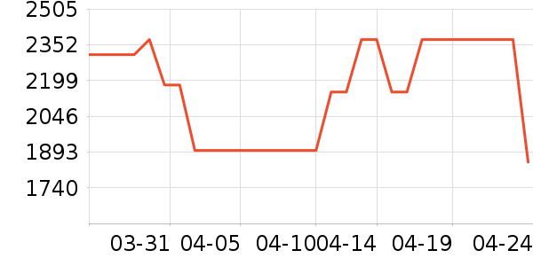 �����յ���ʷ�۸�