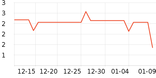 ��������ƻ���Ʒ��ʷ�۸�