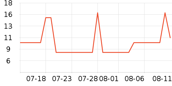 �Ź�������ʷ�۸�